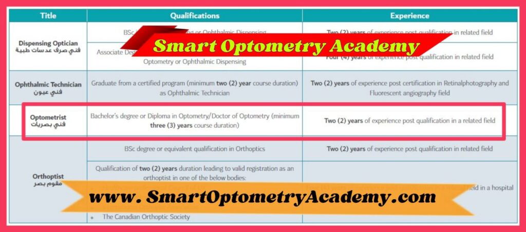 Eligibility Criteria for DHA optometry License Exam