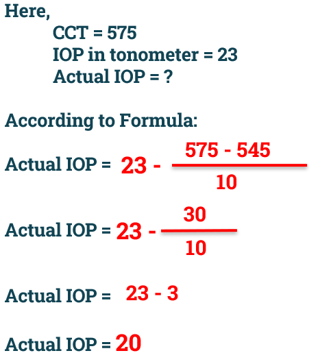 IOP modification based of corneal Thickness example