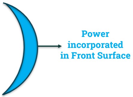 Front Toric Contact Lens