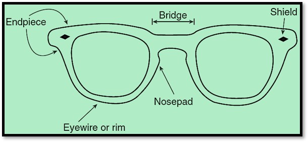 Parts of Frame Front of Ophthalmic Lens