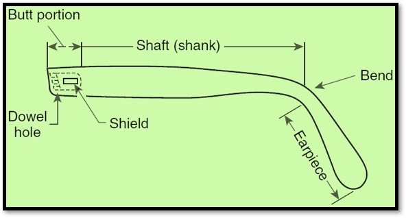 Parts of Temple of Ophthalmic Lens