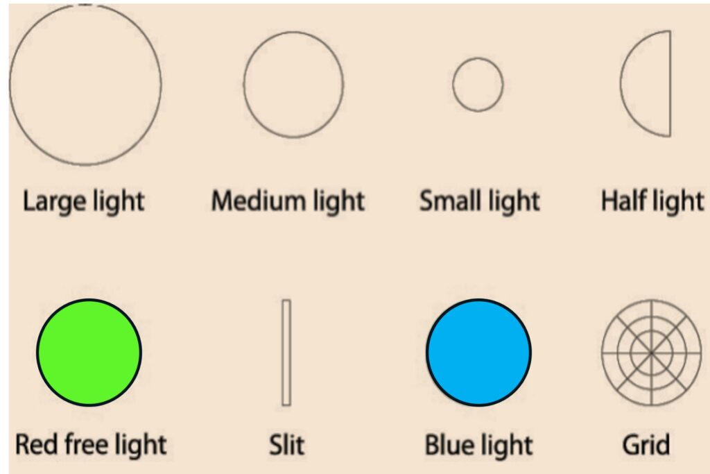 Apertures available in Direct Ophthalmoscope