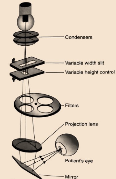 Illumination system of Slit Lamp