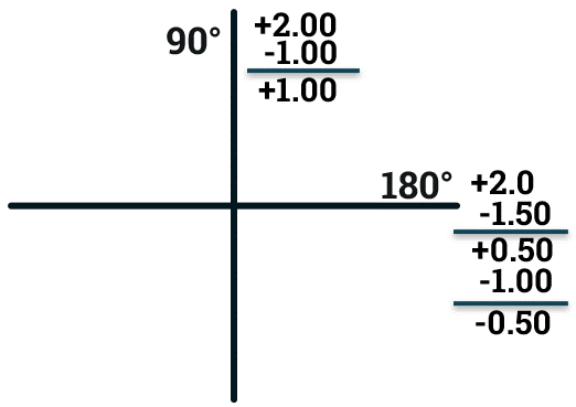 Dry Retinoscopy Power Calculation