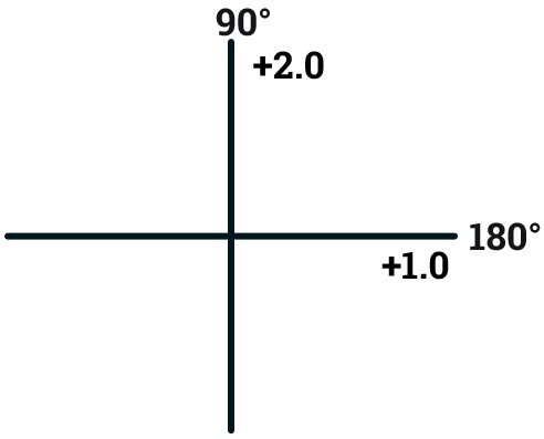 Gross Power is Optical Cross