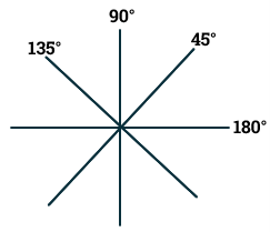 Optical Cross in Refraction