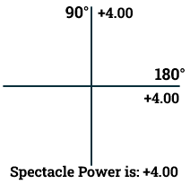 Optical cross to Spectacle power