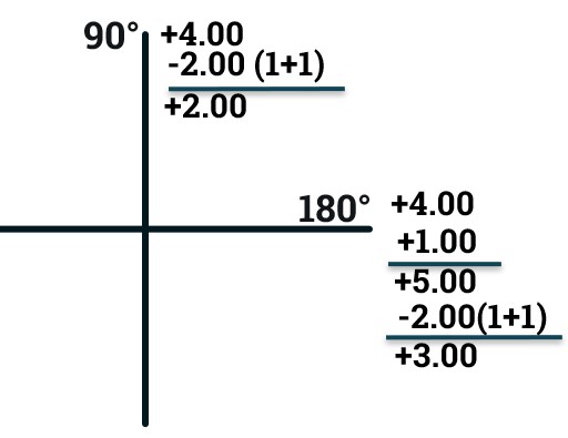 Wet or Cycloplegic Retinoscopy Power Calculation