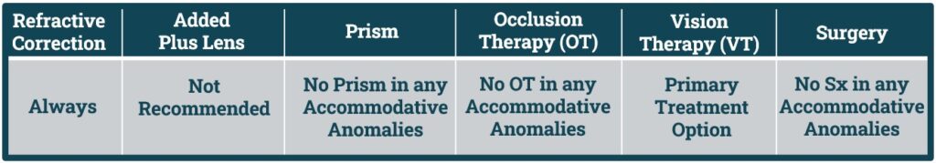 Management of Accommodation Infacility