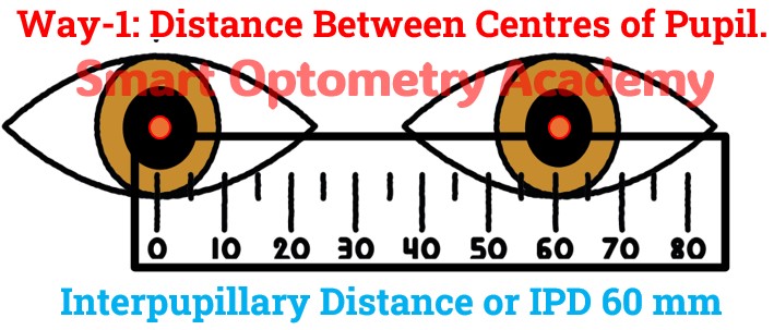 IPD- Distance Between Centers of Pupil