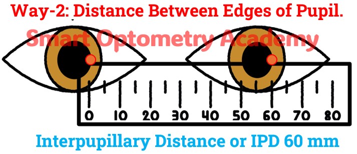 IPD- Distance Between Edges of Pupil.