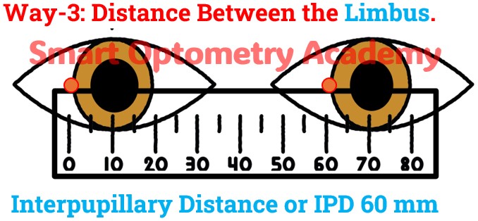 IPD- Distance Between the Limbus