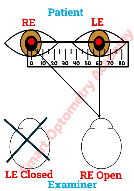 IPD- Marking Center of Pupil for Left Eye