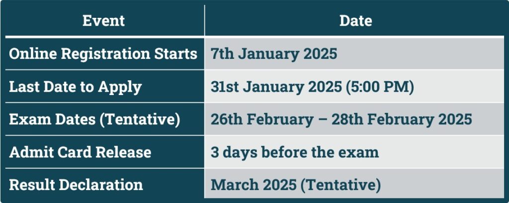 AIIMS Optometry Exam- Important Dates