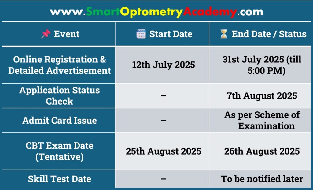 Important Dates for AIIMS Optometrist Post 2025 (July)