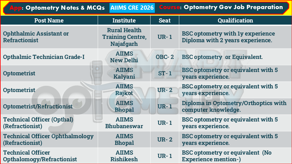 AIIMS CRE 2026-AIIMS Optometrist Post 2025-26