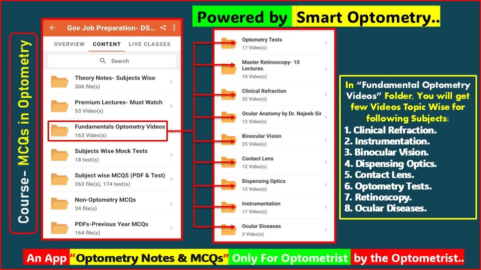"Fundamental Optometry Videos" available in the course- "Optometry Gov Job Preparation" for Optometry Govt Exam available in the App- "Optometry Notes & MCQs"