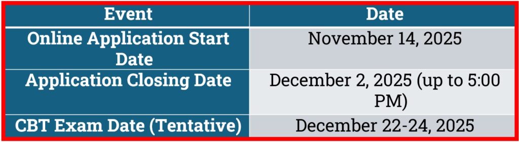 Mark Your Day-AIIMS CRE Optometry vacancy 2025-26