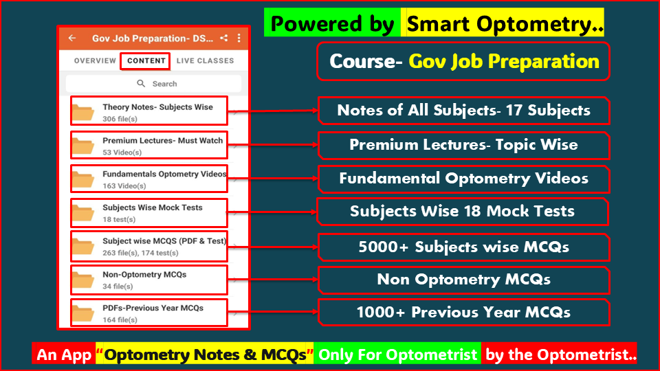 Materials Available in the course "Optometry Gov Job Preparation" for optometry Govt exam available in the App "Optometry Notes & MCQs"