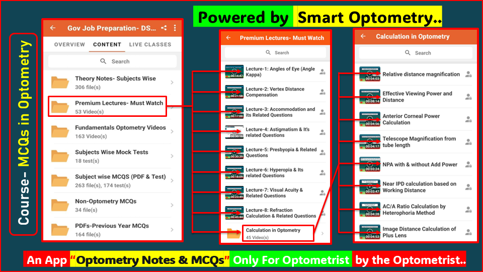 "Premium Lectures" available in the course- "Optometry Gov Job Preparation" for Optometry Govt Exam available in the App- "Optometry Notes & MCQs"