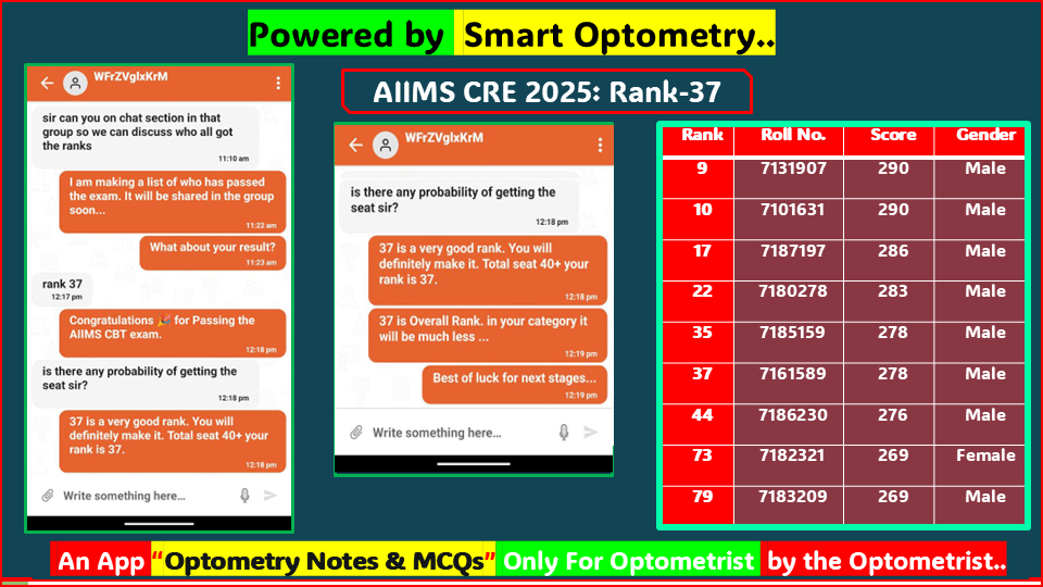 "AIIMS CRE 2025- Success Stories: Student Selected in the Final Seat Allocation List with our course- "Optometry Gov Job Preparation" available in the App- "Optometry Notes & MCQs"