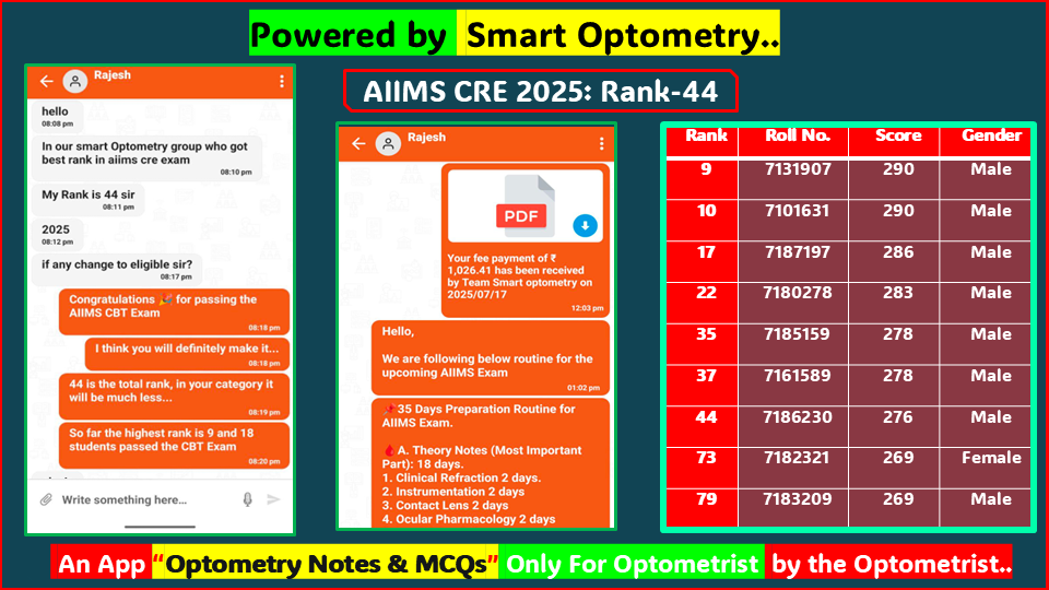 "AIIMS CRE 2025- Success Stories: Student Selected in the Final Seat Allocation List with our course- "Optometry Gov Job Preparation" available in the App- "Optometry Notes & MCQs"