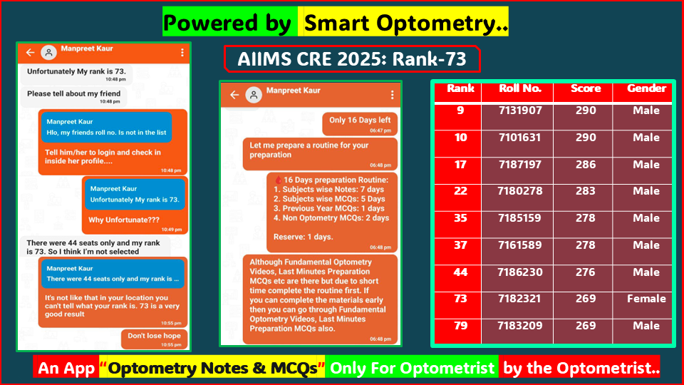 "AIIMS CRE 2025- Success Stories: Student Selected in the Final Seat Allocation List with our course- "Optometry Gov Job Preparation" available in the App- "Optometry Notes & MCQs"