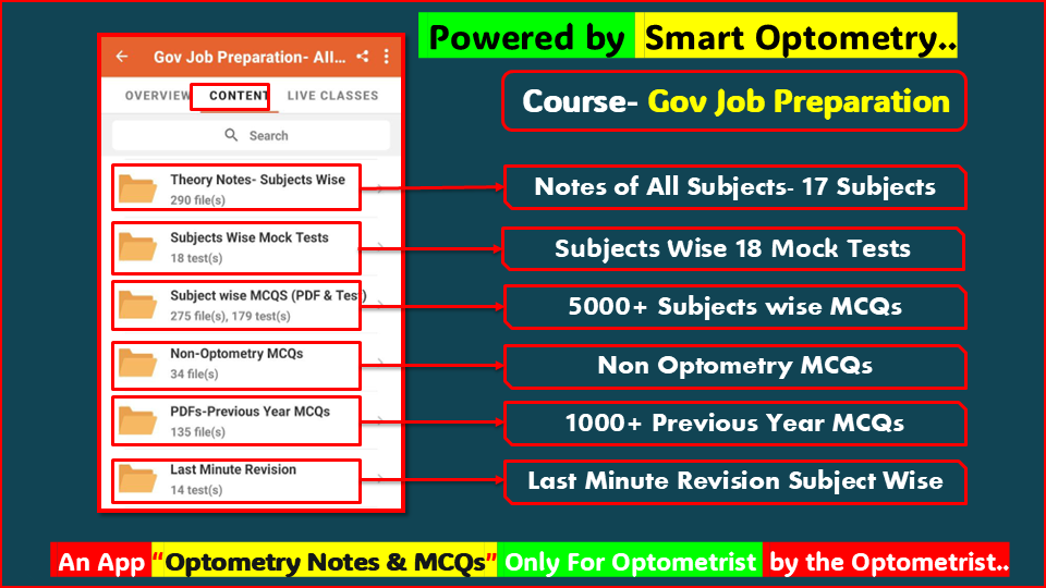Materials Available in the course "Optometry Gov Job Preparation" for optometry license exam available in the App "Optometry Notes & MCQs"