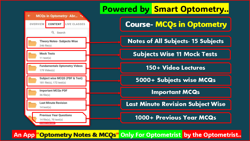 Materials Available in the course "MCQs in Optometry" for optometry license exam available in the App "Optometry Notes & MCQs"