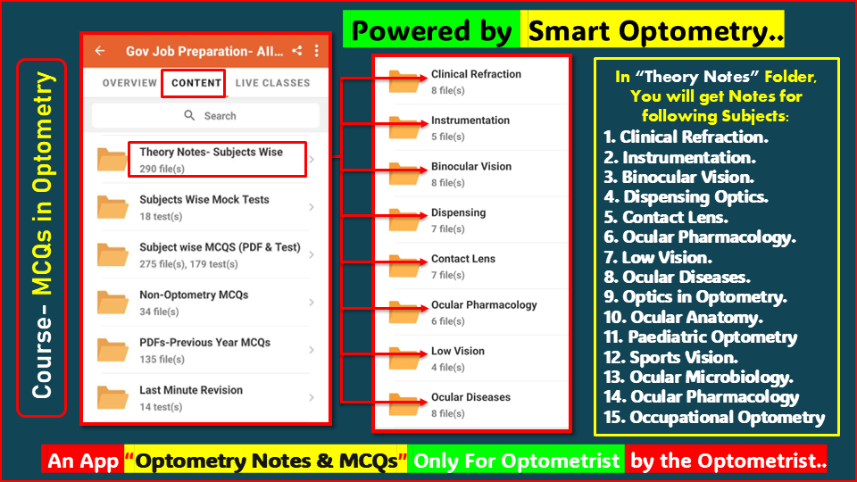 Subjects wise theory notes available in the course- "Optometry Gov Job Preparation" for Optometry License Exam available in the App- "Optometry Notes & MCQs"
