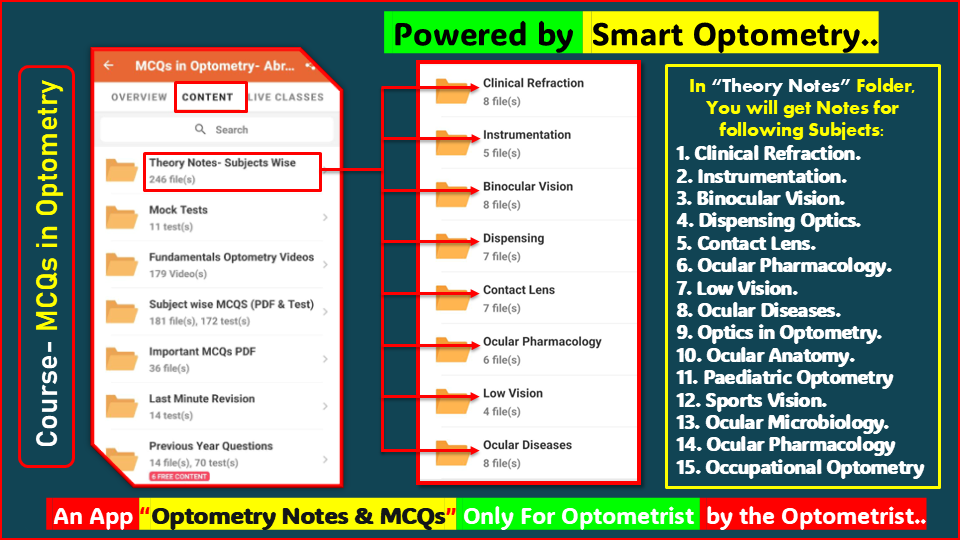 Subjects wise theory notes available in the course- "MCQs in Optometry" for Optometry License Exam available in the App- "Optometry Notes & MCQs"