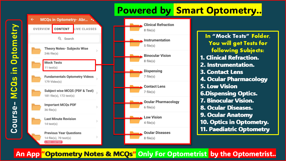 Subjects wise "Mock Tests" available in the course- "MCQs in Optometry" for Optometry License Exam available in the App- "Optometry Notes & MCQs"