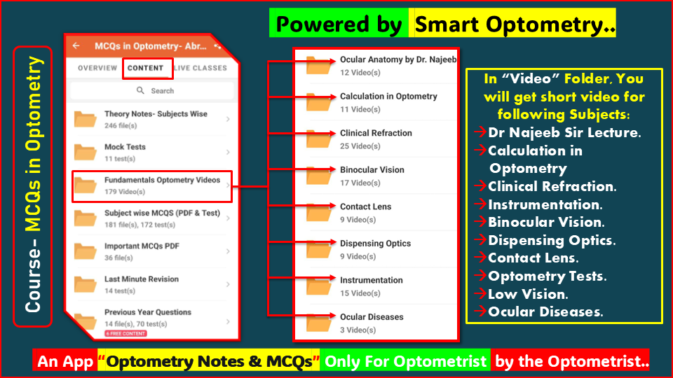"Fundamental Optometry Videos" available in the course- "MCQs in Optometry" for Optometry License Exam available in the App- "Optometry Notes & MCQs"