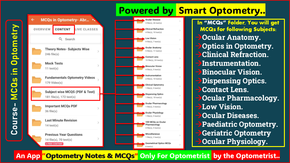 "Subjects Wise MCQs" available in the course- "MCQs in Optometry" for Optometry License Exam available in the App- "Optometry Notes & MCQs"