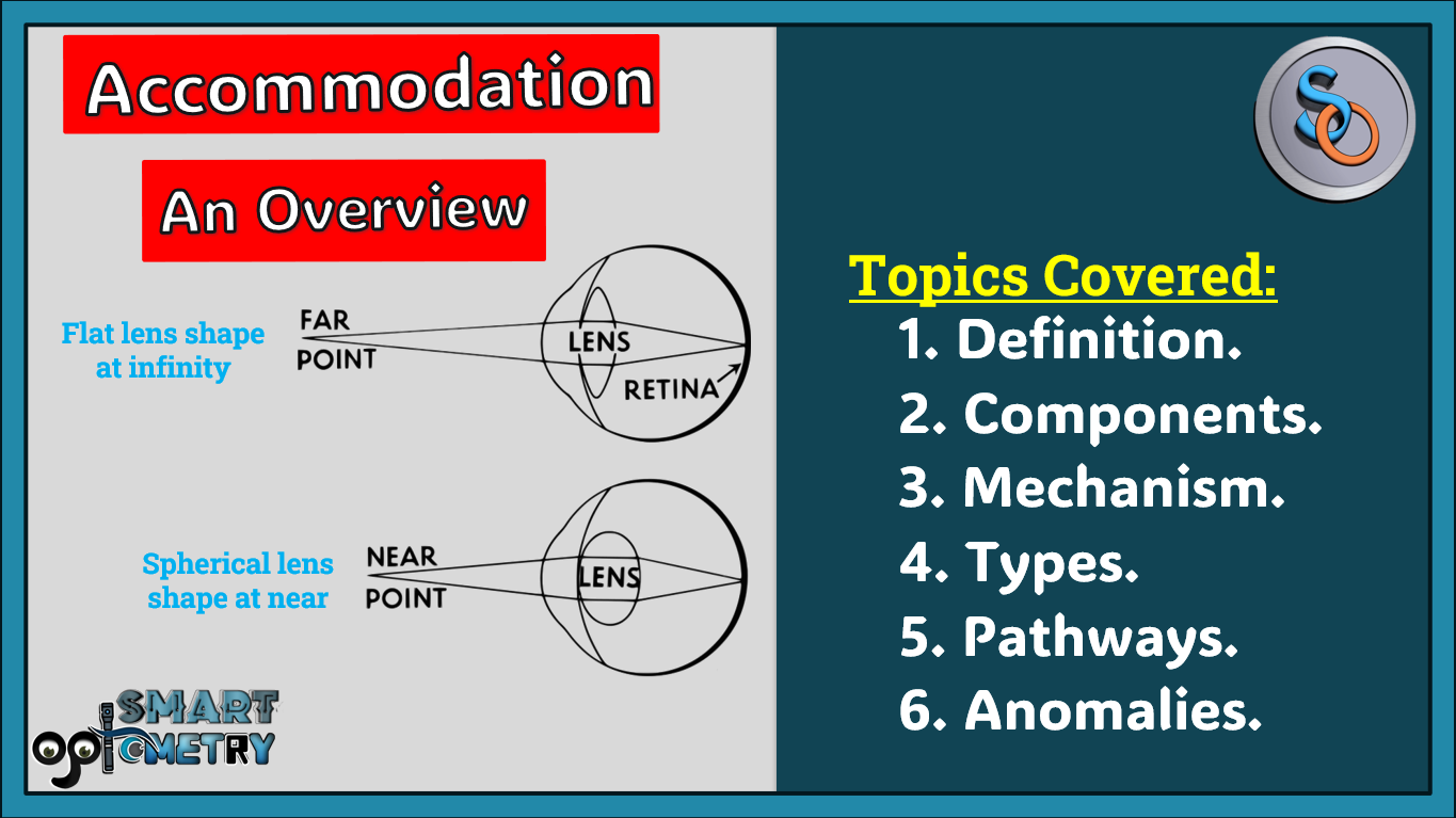 Accommodation of Eye