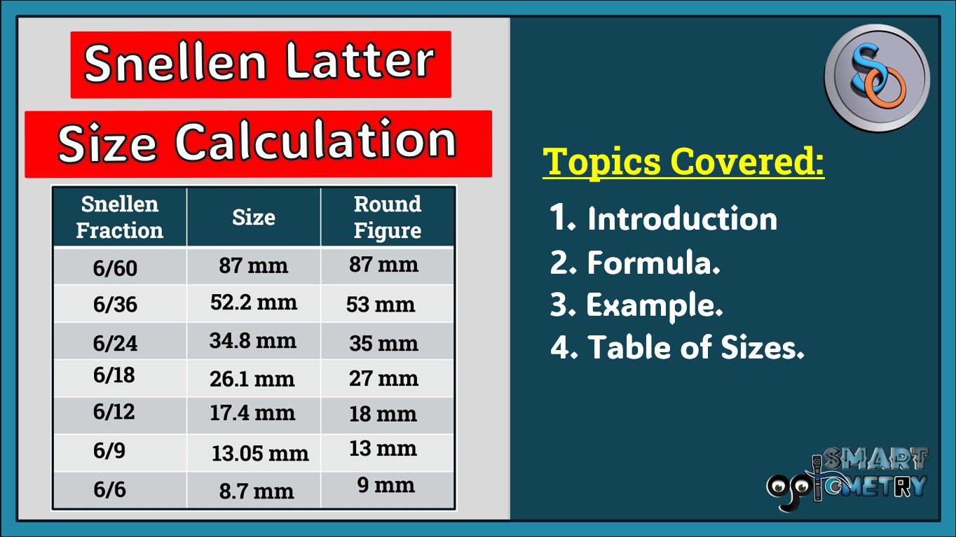 Blog- Snellen latter size calculation formula