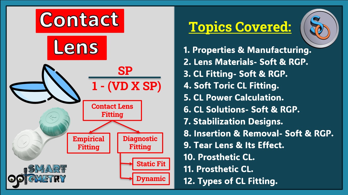 Contact Lens course.png