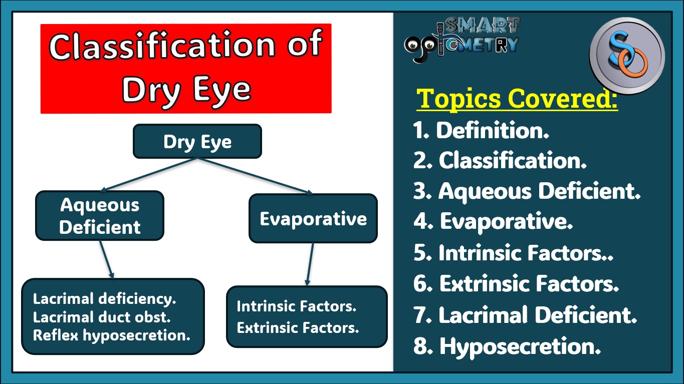 Classification of Dry Eye