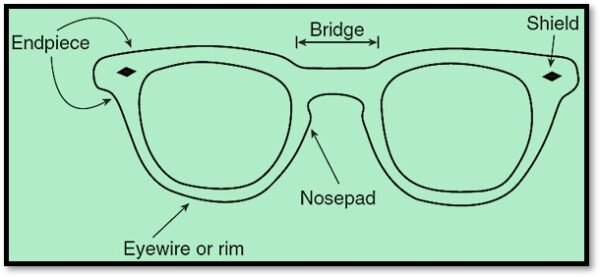 Perifocal Frame Example Ophthalmic Frame – Frame’s Parts & Types. - Smart Optometry