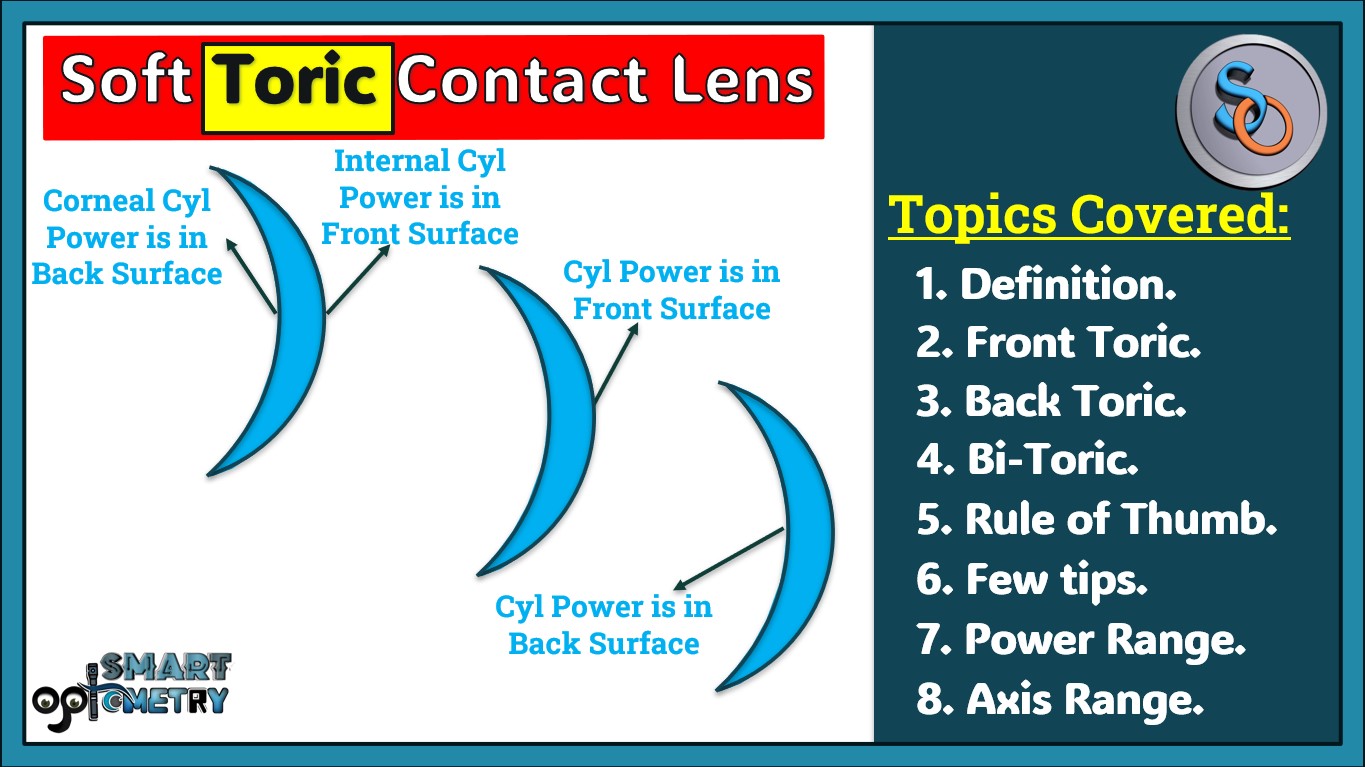 Soft Toric Contact Lens overview
