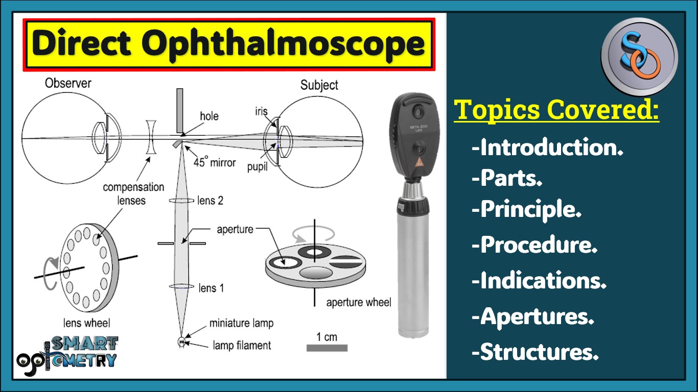 Blog- Direct Ophthalmoscope everything you need to know