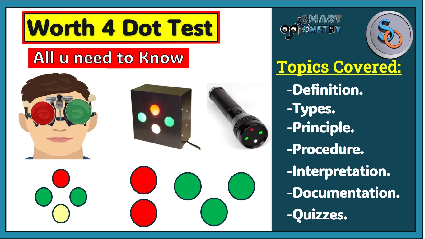 Blog- Worth 4 Dot Test