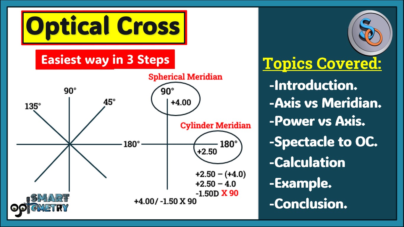 Blog- Optical Cross in Refraction