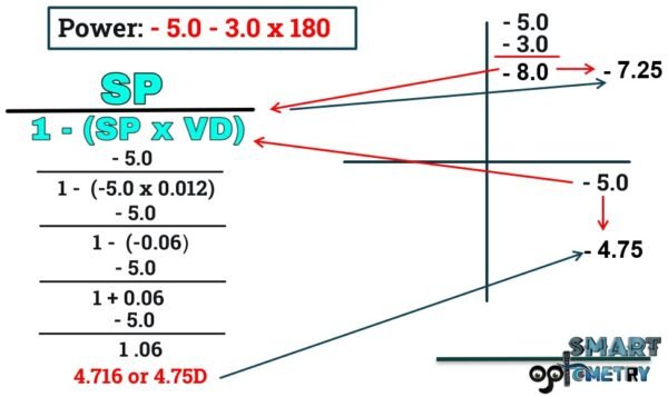 Contact Lens Power Calculation- How to convert spectacle power into ...