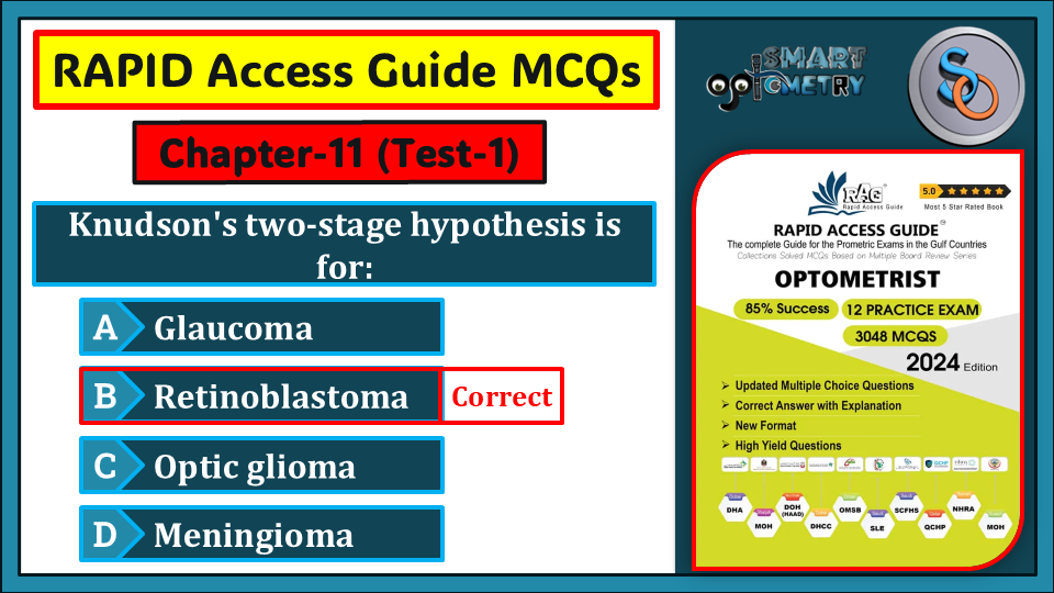 Rapid Access Guide- Chapter-11 (Test-1)