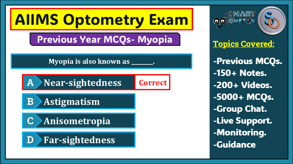 AIIMS Optometry Exam- Previous Year MCQs on Myopia