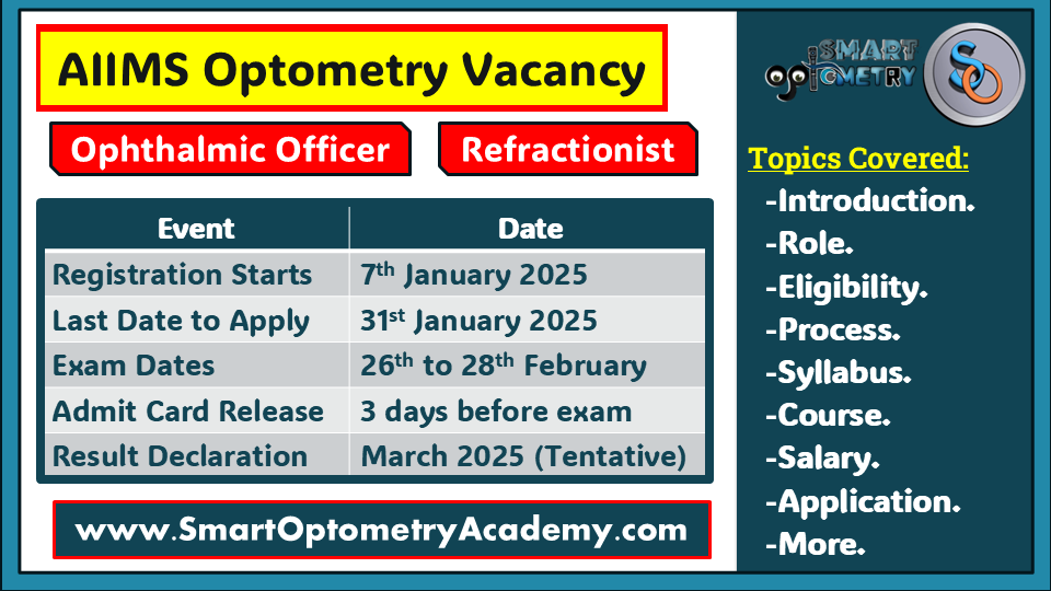 AIIMS Optometry Vacancy 2025- Technical Officer Ophthalmology/Refractionist.