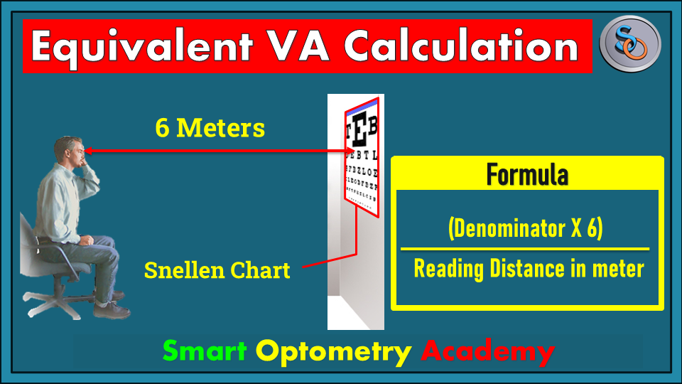 Equivalent Visual Acuity Calculation- 6 Meters chart at any distances