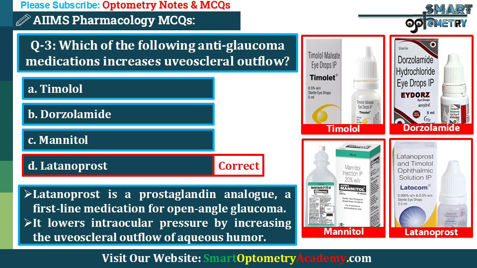 AIIMS Previous Year MCQs │Ocular Pharmacology PYQs │Optometry Govt Job Preparation │AIIMS RRB DHS Ophthalmic Assistant.