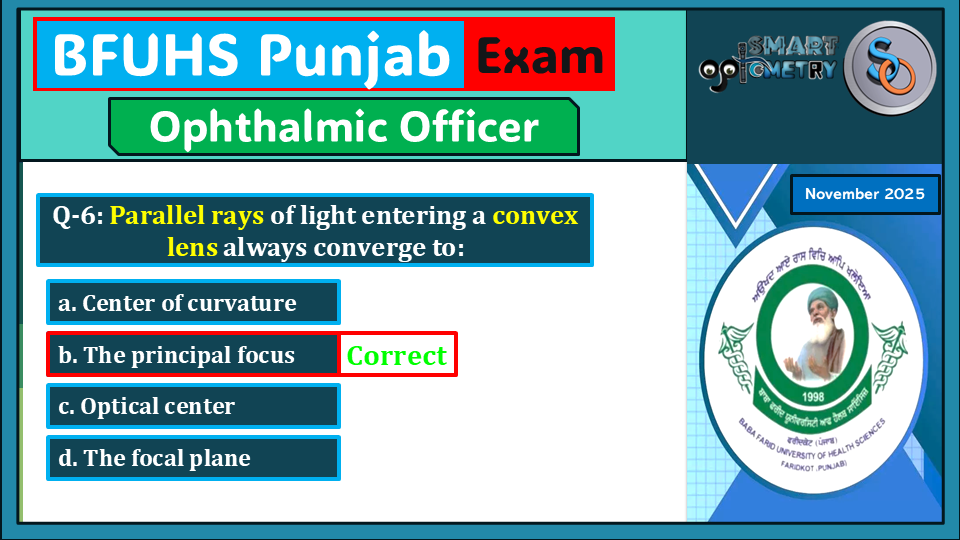 BFUHS Ophthalmic Officer Previous Year MCQs: Geometrical Optics Solved with Explanations